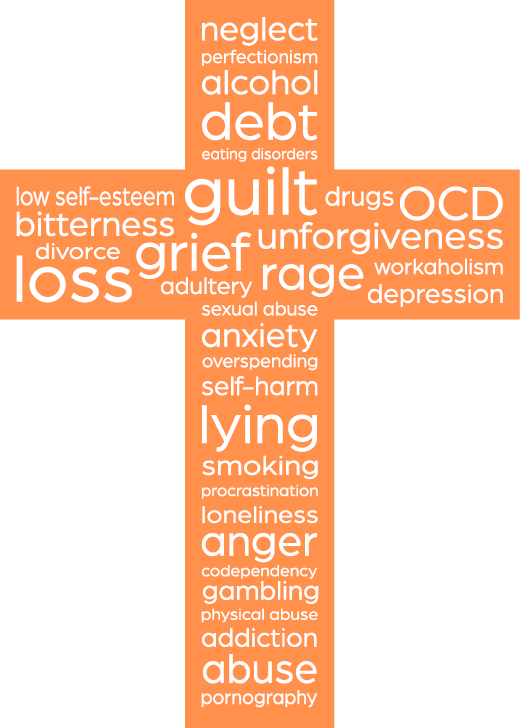 List of hurts, habits and hang-ups addressed by a Christ-centered 12 Step recovery program